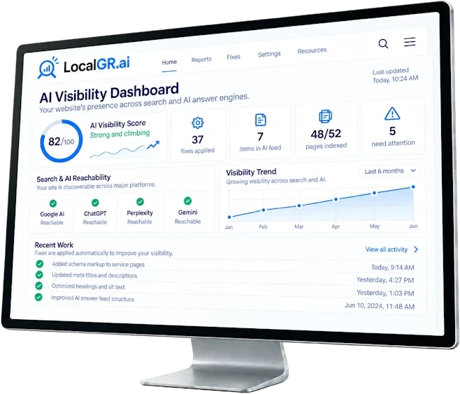 The LocalGR.ai dashboard: an AI visibility score of 82 out of 100, fixes applied, pages indexed, reachability for four AI engines, a visibility trend and recent work.